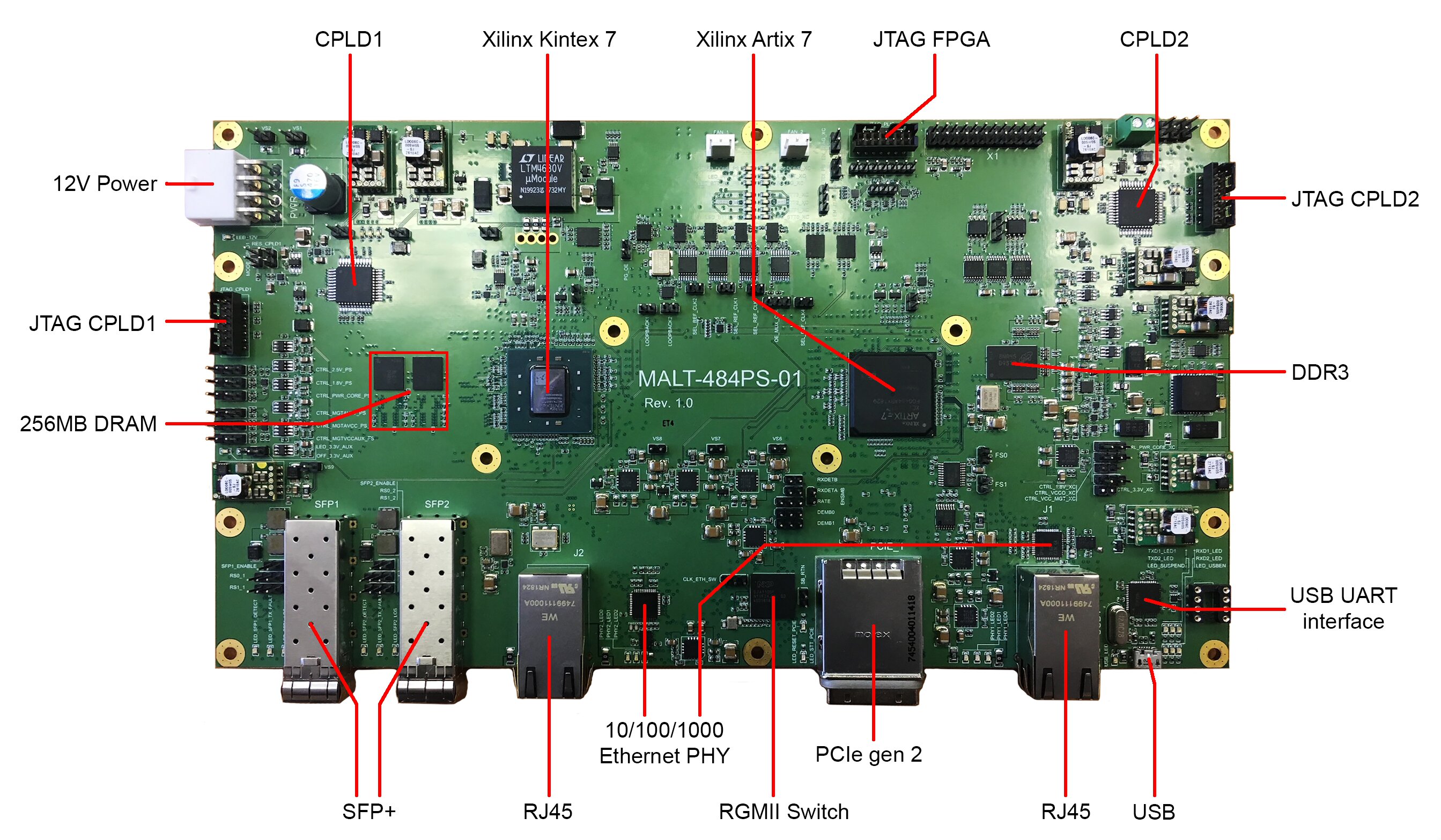 Отладочная плата для процессора MALT